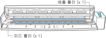 ScanSnap 내부