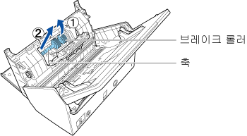 브레이크 롤러 축 제거하기