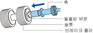 축에 브레이크 롤러 장착하기