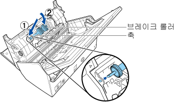 축에 브레이크 롤러 장착하기