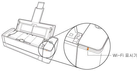 Wi-Fi 표시기