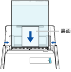 ScanSnapに原稿をセットする