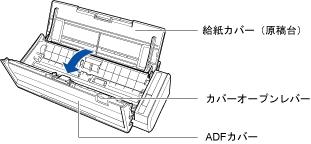 ADFカバーを開ける