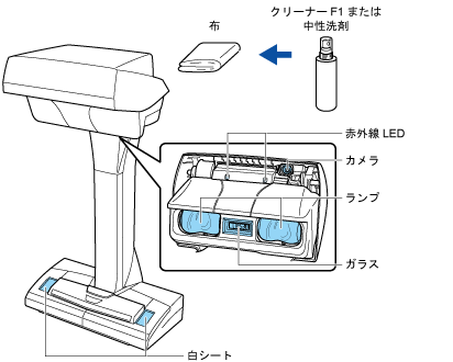 ScanSnapの清掃