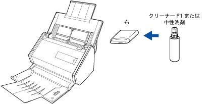 ScanSnap外部の清掃