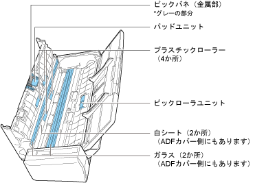 内部の清掃箇所