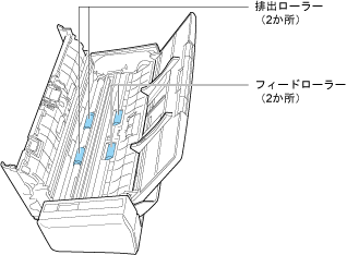 フィードローラーと排出ローラーを清掃
