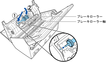 ブレーキローラーを軸に取り付ける