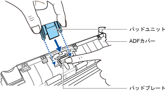 パッドユニットを取り付ける