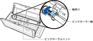 軸受けを回転する