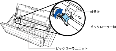 軸受けを固定する