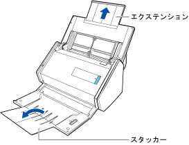 エクステンションを伸ばしてスタッカーを起こす