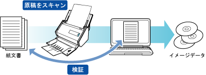 検証