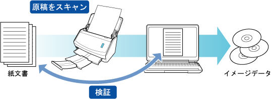 検証