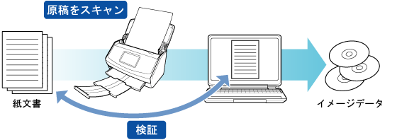 検証