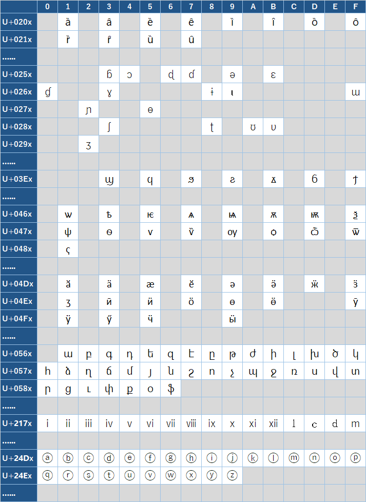 使用できないマルチバイト文字