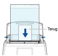 Het document laden in de ScanSnap