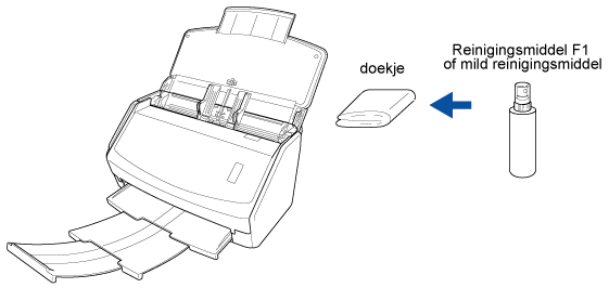 De buitenkant van de ScanSnap reinigen