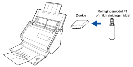 De buitenkant van de ScanSnap reinigen
