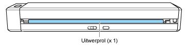 Achterkant van de ScanSnap