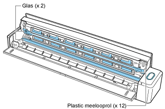 Binnenkant van de ScanSnap