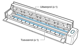 Binnenkant van de ScanSnap