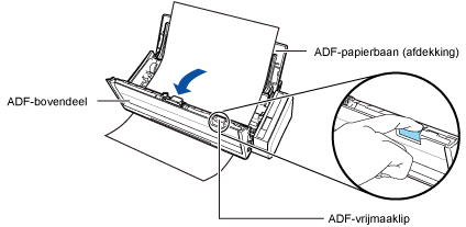 Het ADF-bovendeel openen