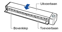 De bovenklep van de ScanSnap sluiten