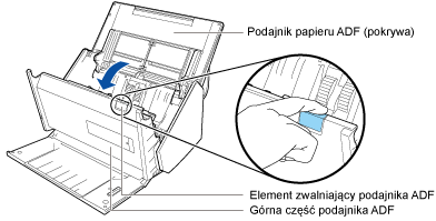 Otwieranie górna część podajnika ADF