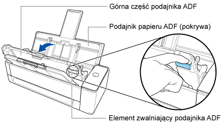 Otwieranie górna część podajnika ADF