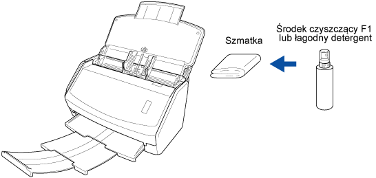 Czyszczenie zewnętrznej części skanera ScanSnap
