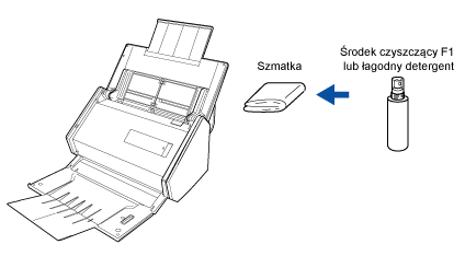 Czyszczenie zewnętrznej części skanera ScanSnap