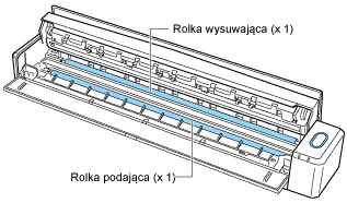 Wewnątrz skanera ScanSnap