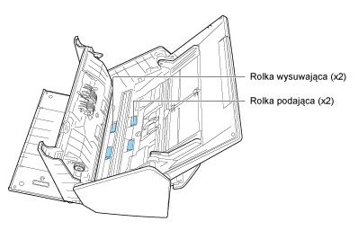 Czyszczenie rolek podających i rolek wysuwających