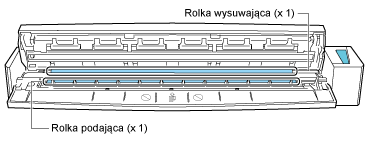 Wewnątrz skanera ScanSnap