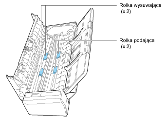 Czyszczenie rolek podających i rolek wysuwających