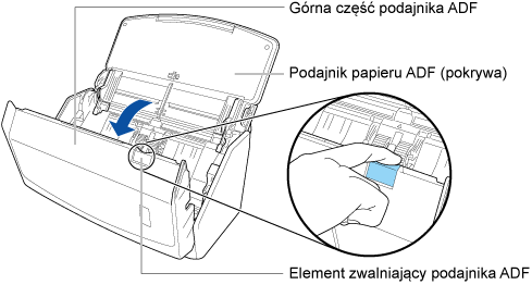 Otwieranie górna część podajnika ADF