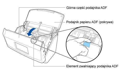 Otwieranie górna część podajnika ADF