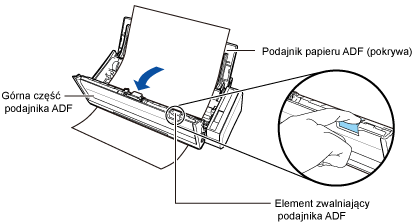 Otwieranie górna część podajnika ADF