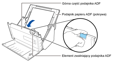Otwieranie górna część podajnika ADF