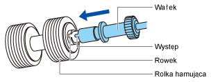 Montaż rolki hamującej do wałka