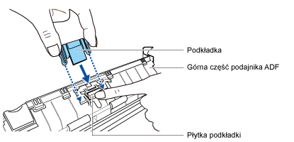 Montaż podkładki