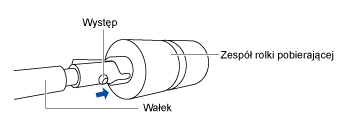 Montaż zespołu rolki pobierającej