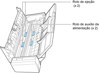 Limpando os rolos de alimentação e os rolos de ejeção