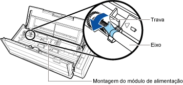 Virando a trava