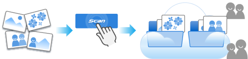 Visualização geral