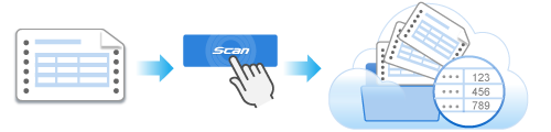 Visualização geral