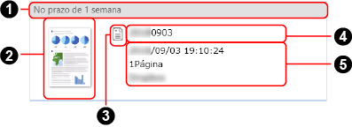 Visualização da lista dos registros dos dados do conteúdo