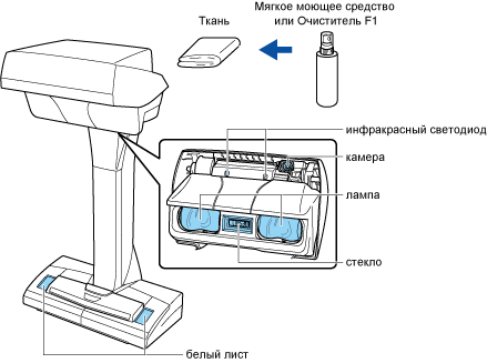 Чистка ScanSnap