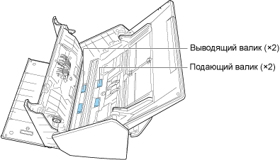 Чистка подающих валиков и выводящих валиков